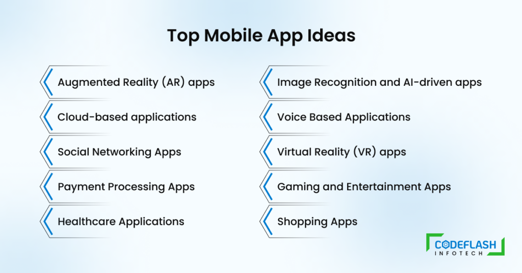 Top Mobile App Ideas