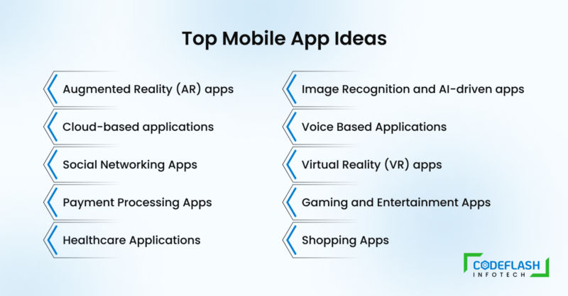 Top mobile app development ideas for 2024 - A Detailed Guide
