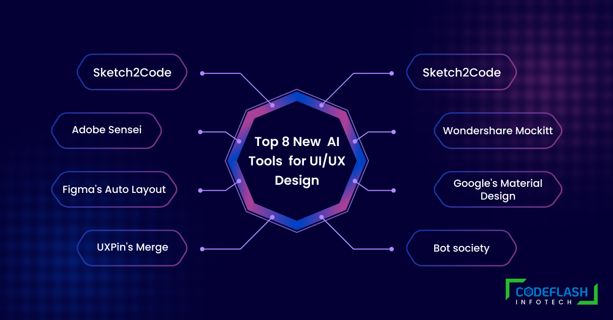New AI Tools for UI/UX Designers