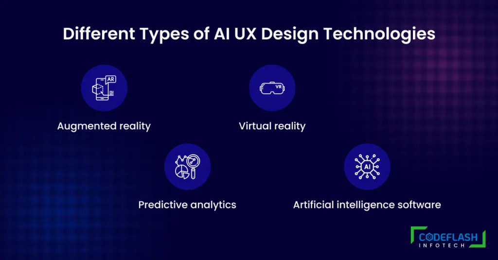 Different Types of AI UX Design Technologies