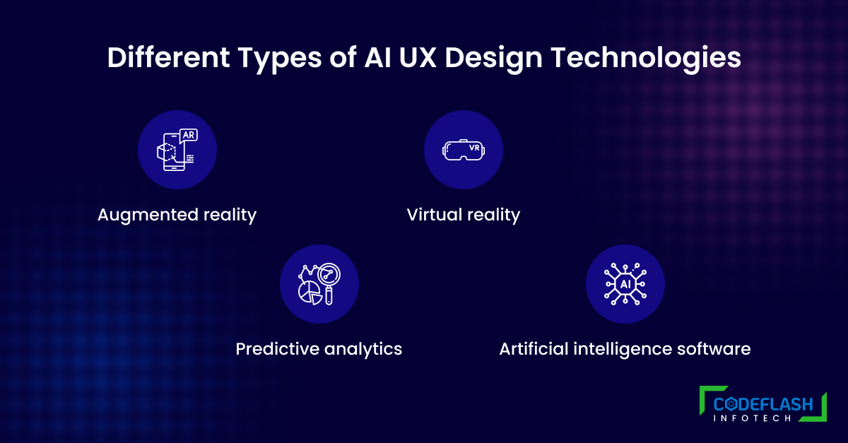 Different Types of AI UX Design Technologies