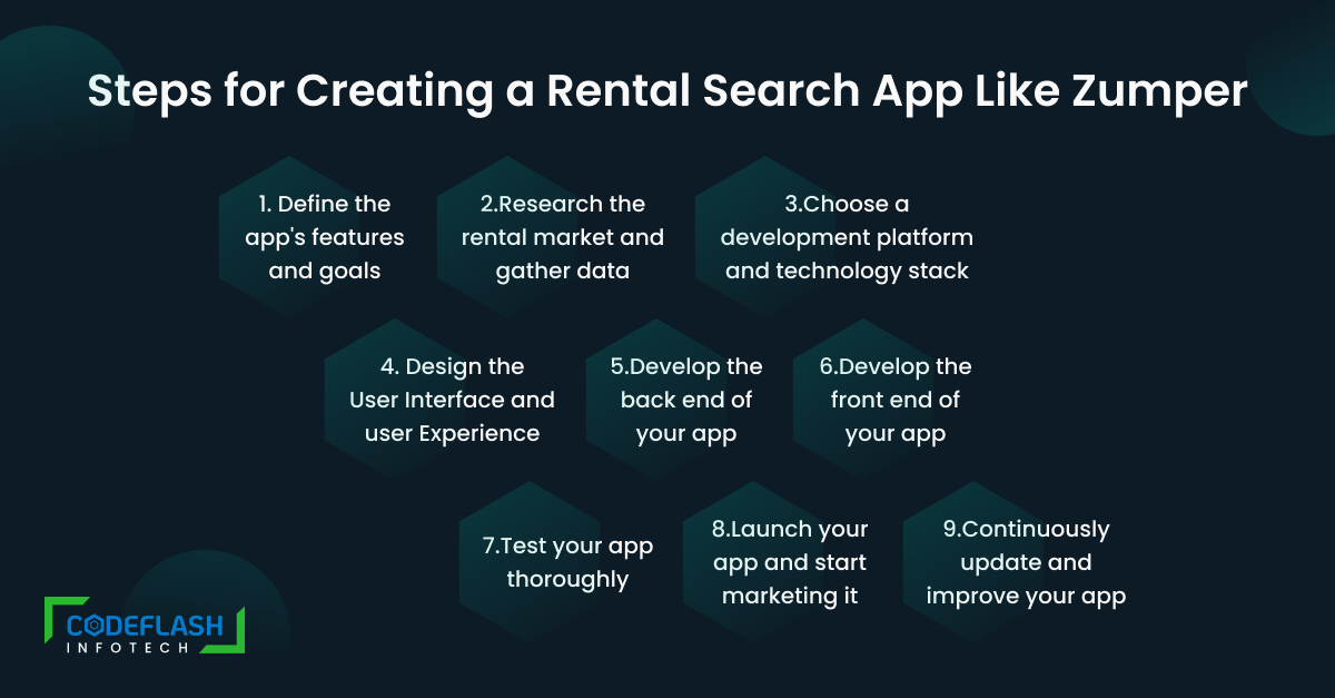 Steps for Creating a Rental Search App Like Zumper