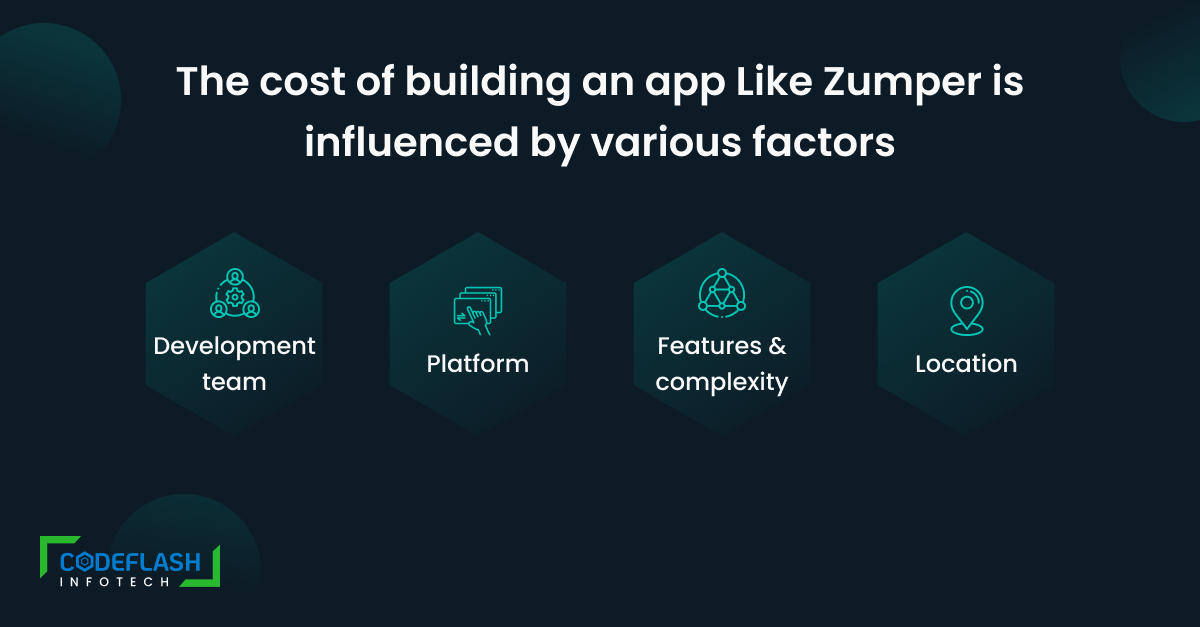 The Cost of Constructing an App Like Zumper