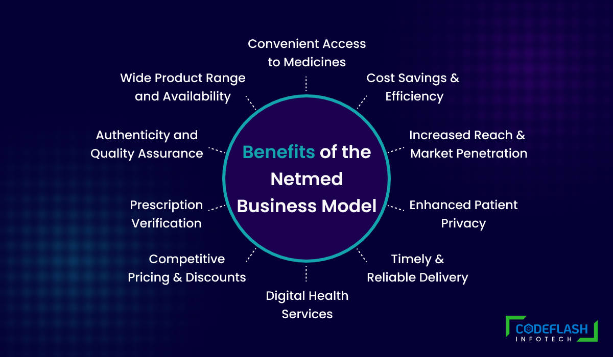 Advantages of the Netmeds Business Model