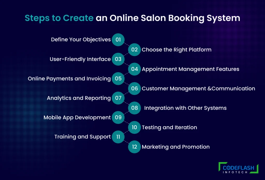 Build Online Salon Booking System Unlocking Success   Steps To Create An Online Salon Booking System 1024x695.webp