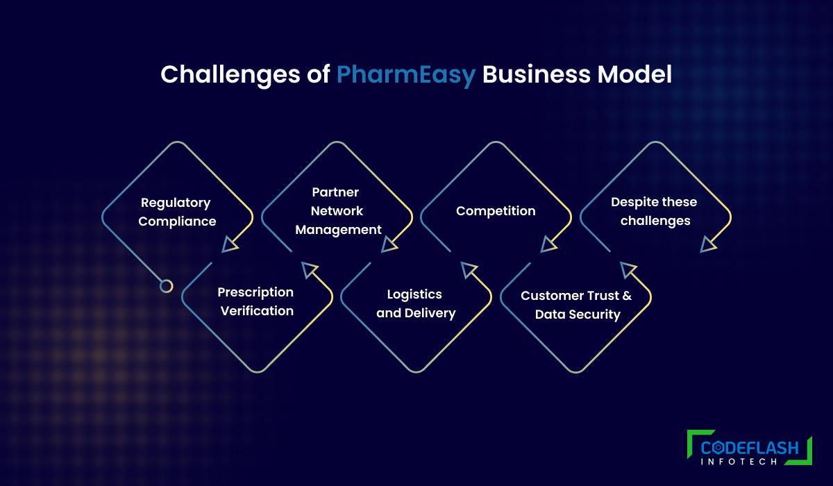 Pharmeasy business model benefits