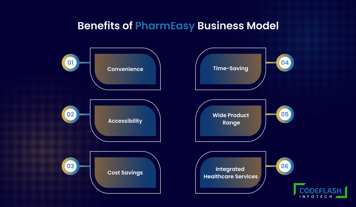 Pharmeasy business model