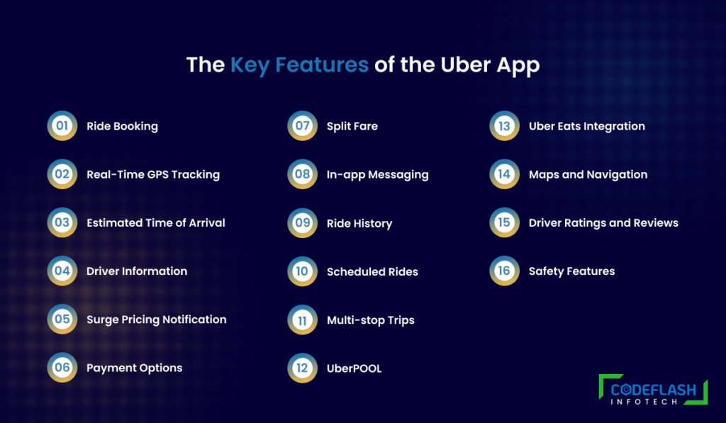 Top uber app features