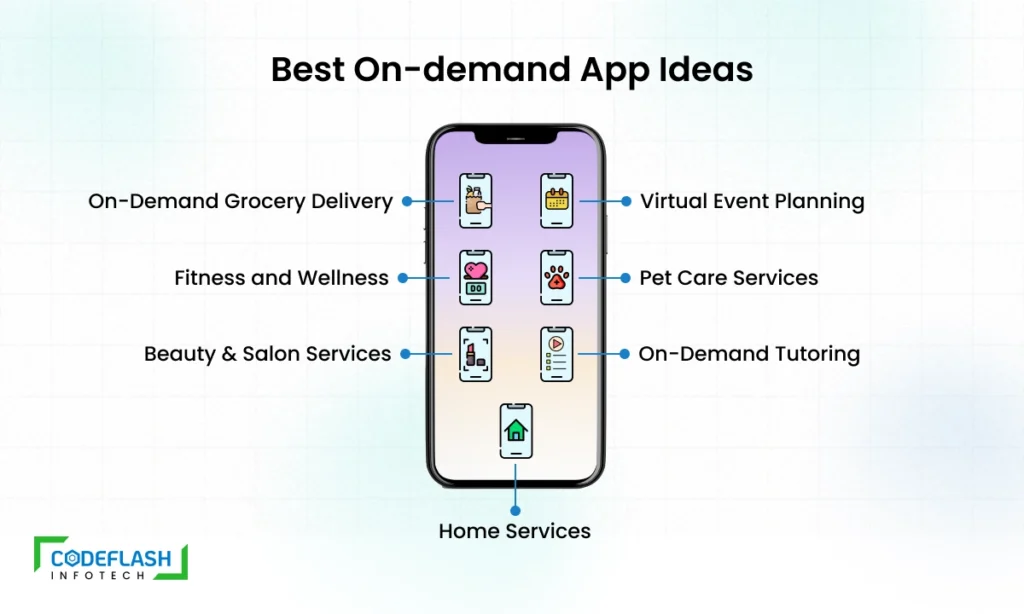 Best On-demand App Ideas for 2024