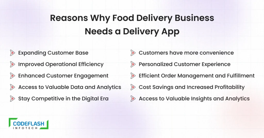 Reasons Why Food Delivery Business Needs a Delivery App