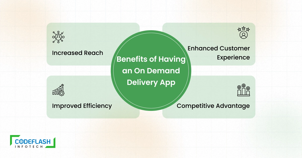 Benefits of developing an On Demand Delivery App