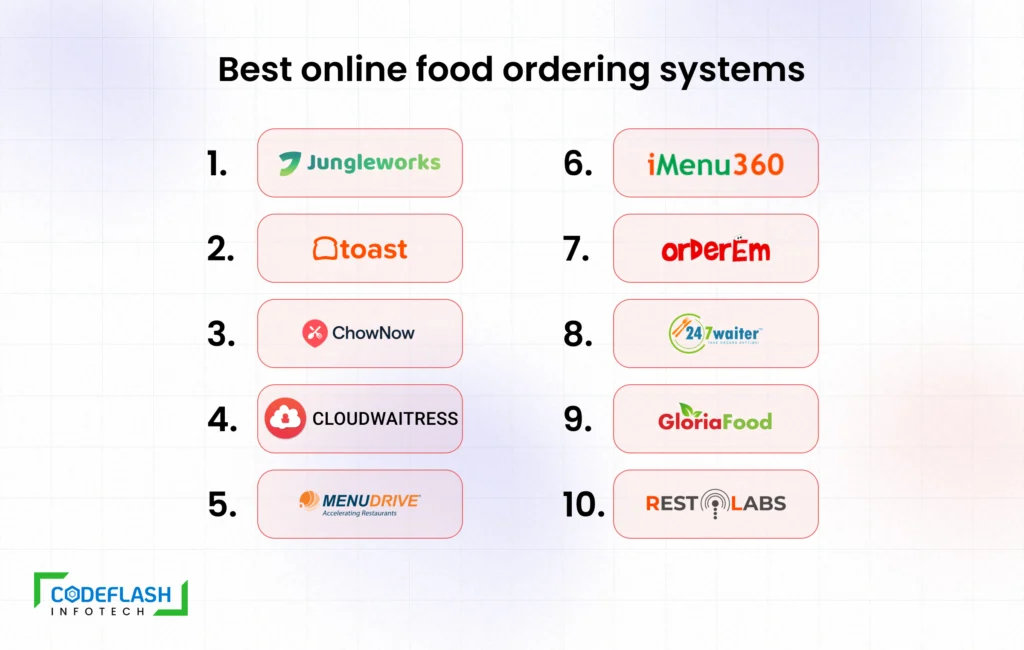 Top 15 Online Ordering Systems for Restaurants in 2023