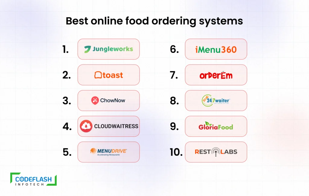 7 Best Online Booking Systems for Restaurants in 2023