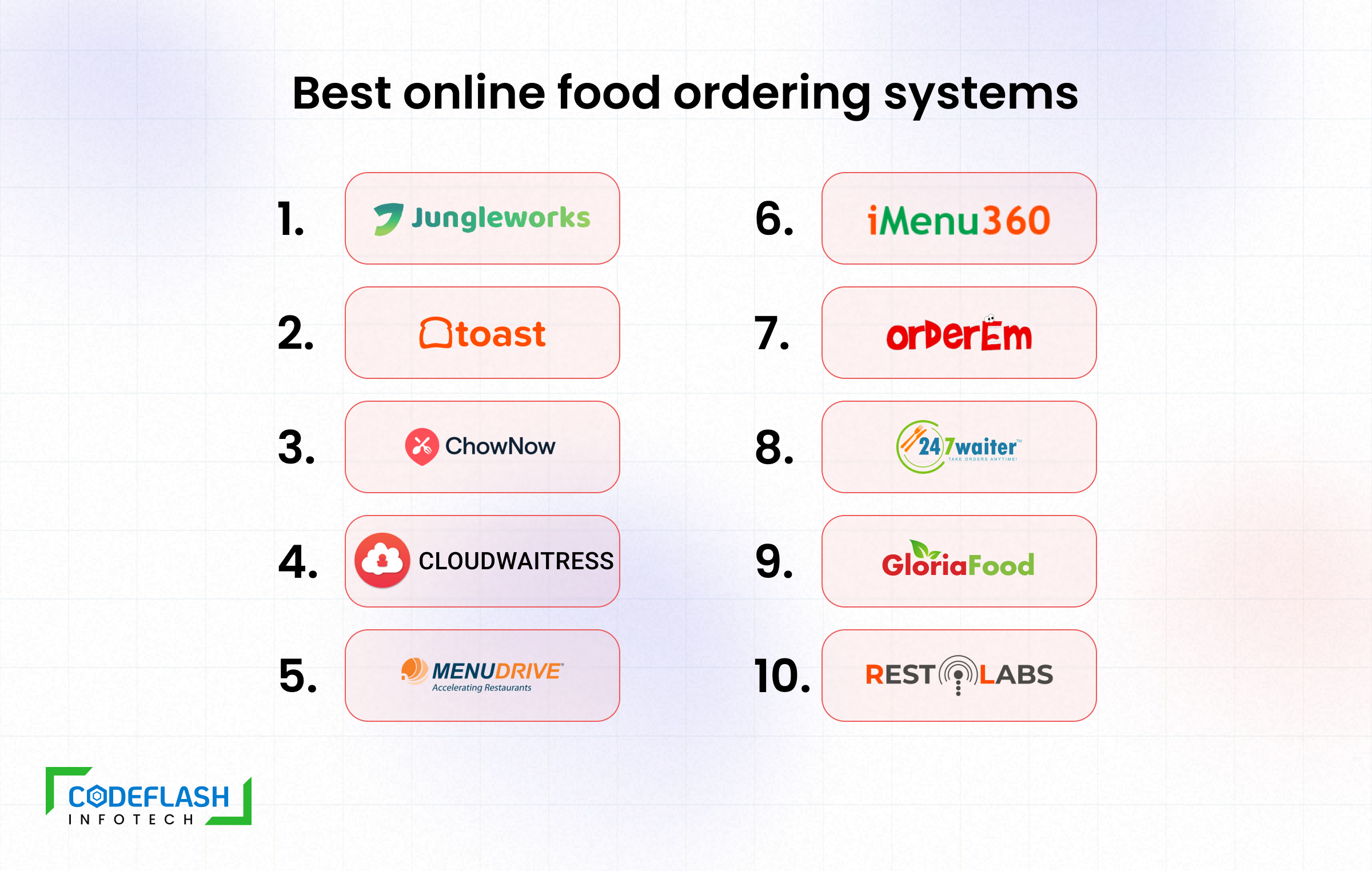 Top 15 Online Ordering Systems for Restaurants in 2023