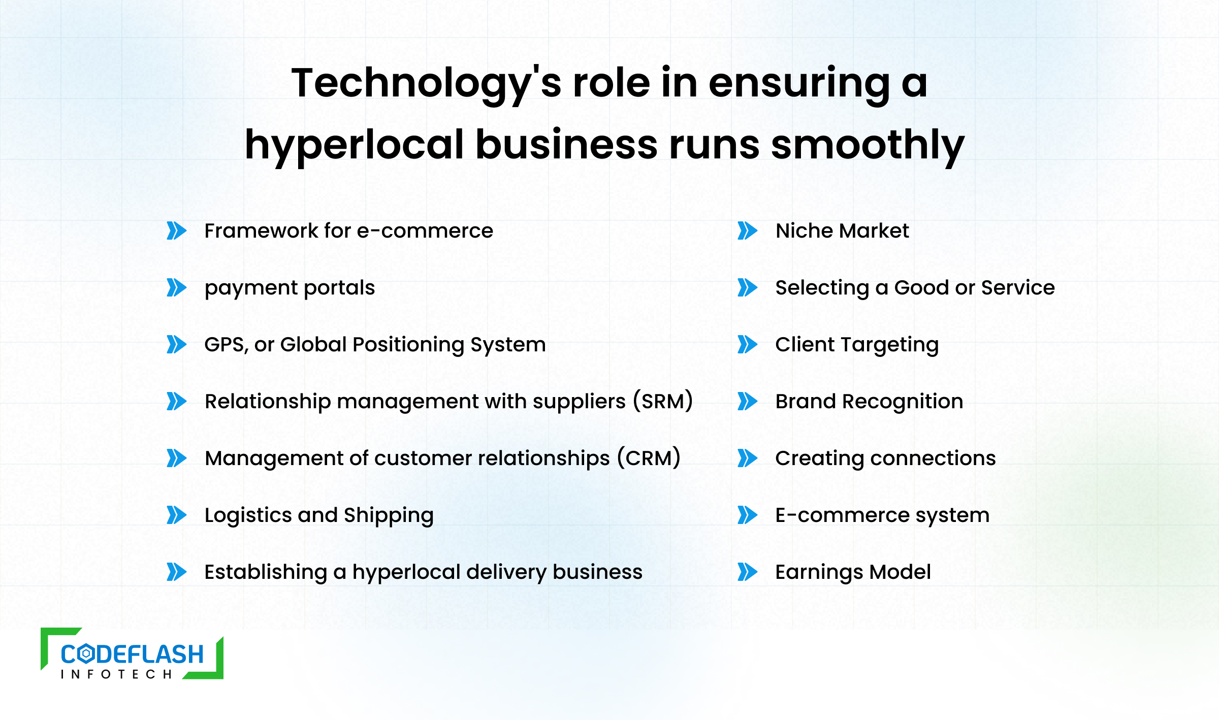 Technology's role in ensuring a hyperlocal business runs smoothly