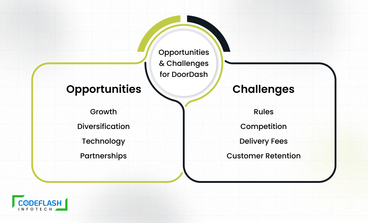 Opportunities & Challenges for DoorDash