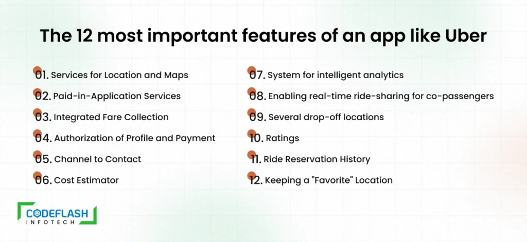 The 12 most important features of an app like Uber