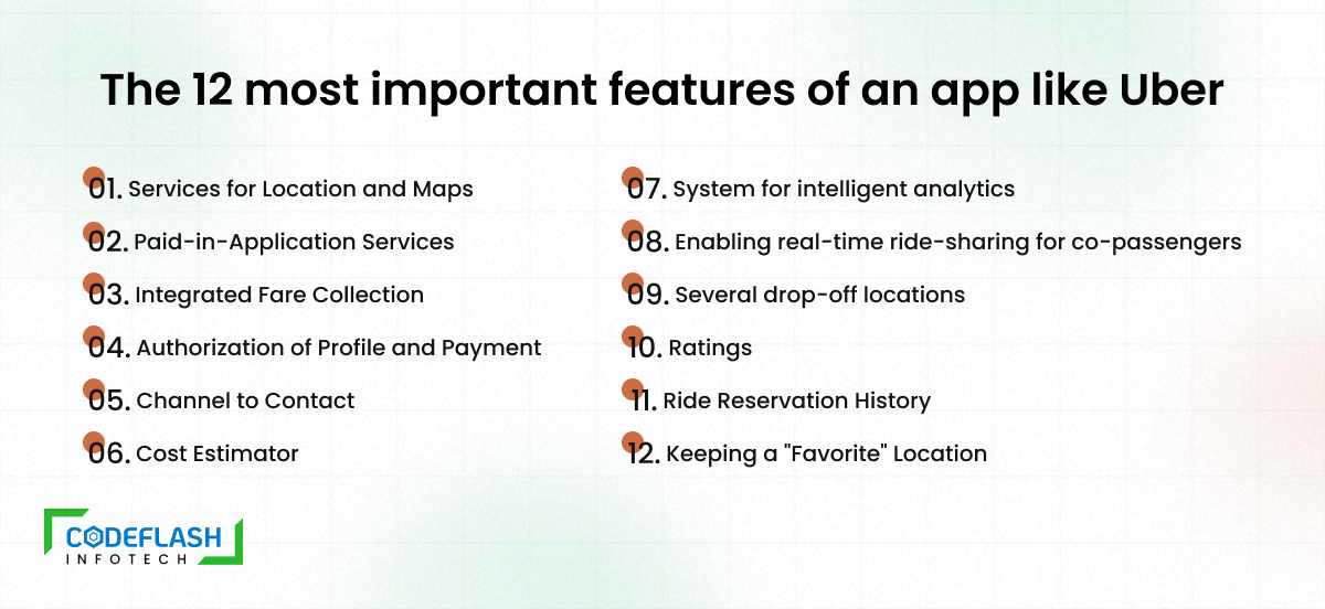 The 12 most essential Uber app features of a complete ride-sharing platform