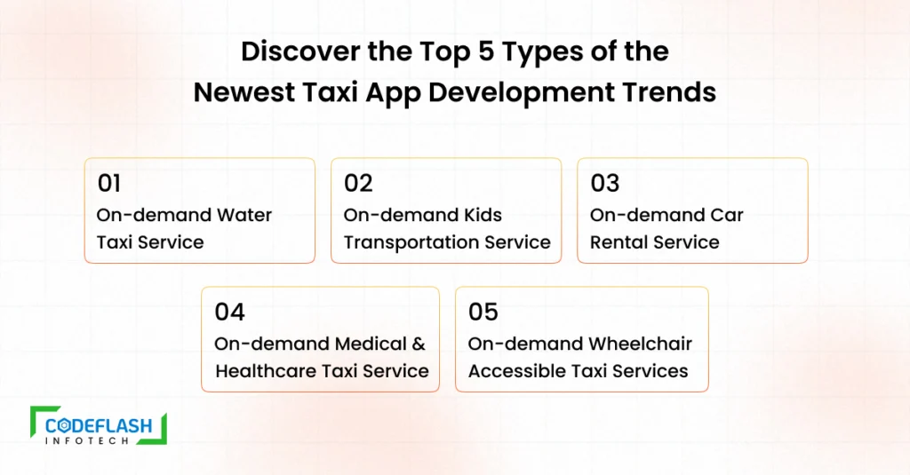 Discover the Top 5 Types of the Newest Taxi AppDevelopment Trends