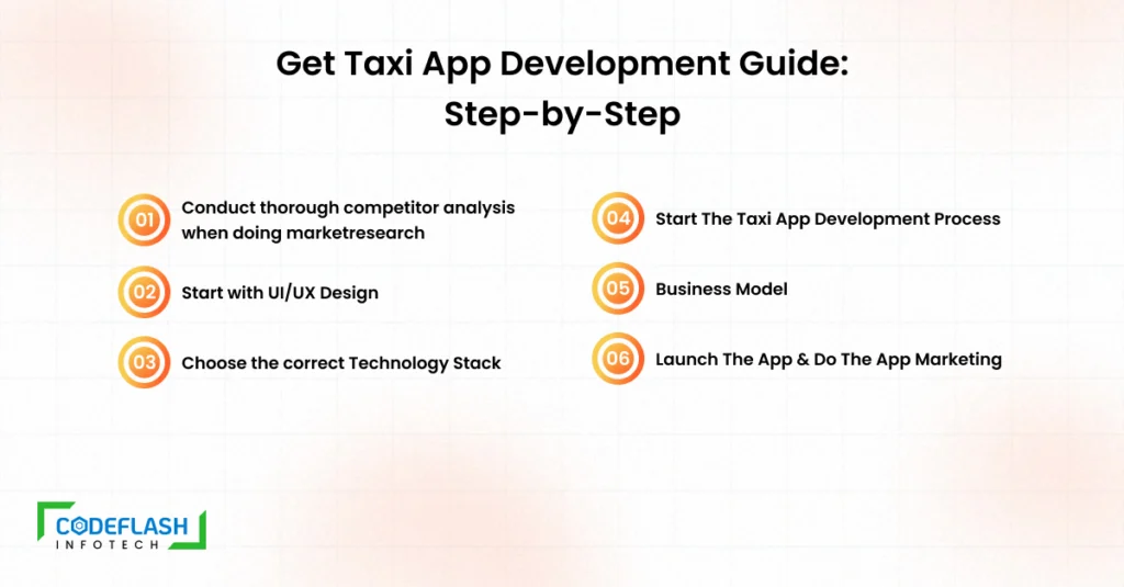 Get Taxi App Development Guide_ Step-by-Step