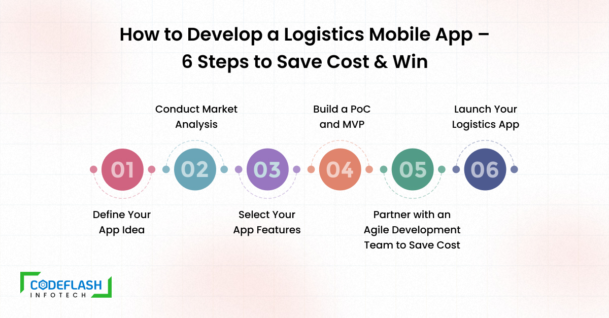 How to Develop a Logistics Mobile App_6 Steps to Save Cost & Win