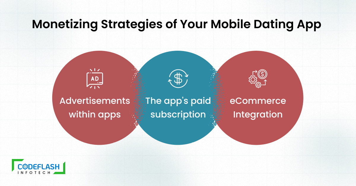 Monetizing Strategies of Your Mobile Dating App​