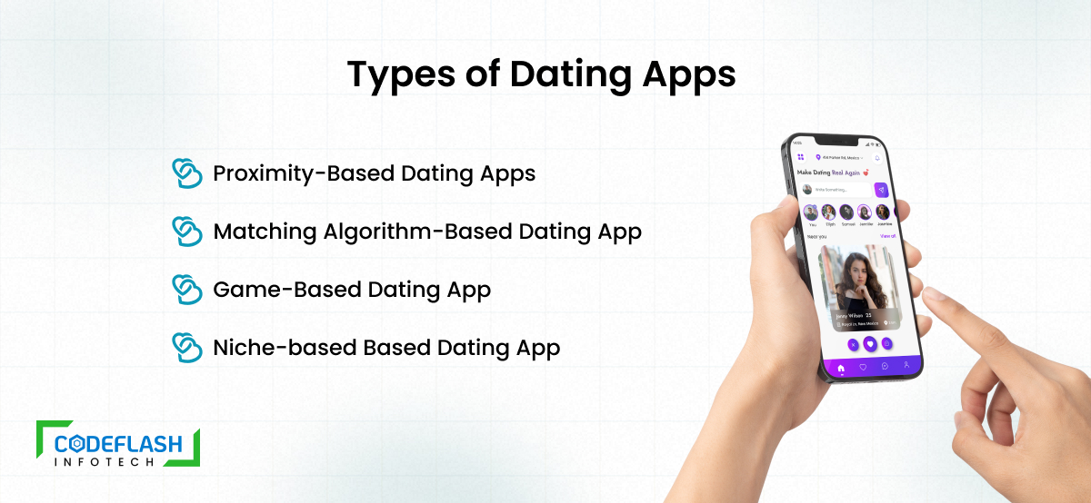 Different types of dating apps -best dating apps of 2024