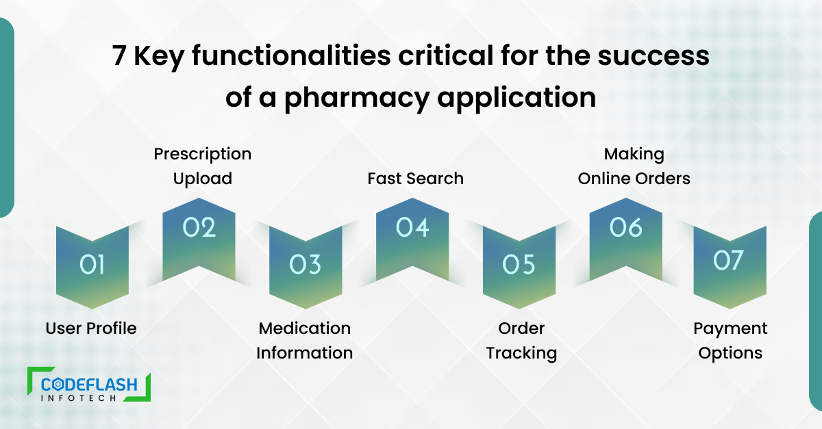 7 key functionality