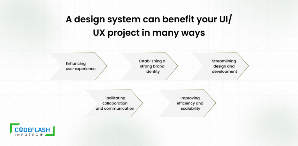 A design system can benefit your UIUX project in many ways
