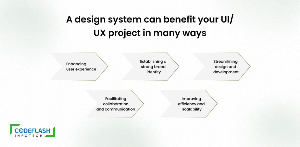 A design system can benefit your UIUX project in many ways