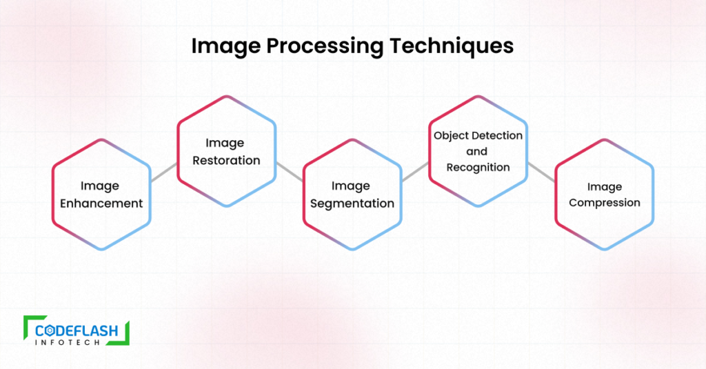Image Processing Techniques