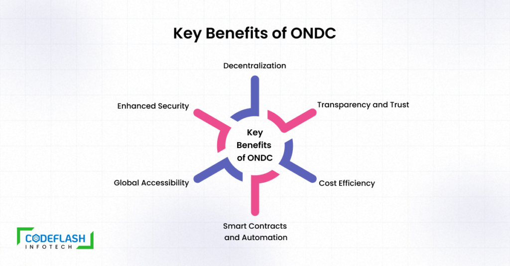 Key Benefits of ONDC