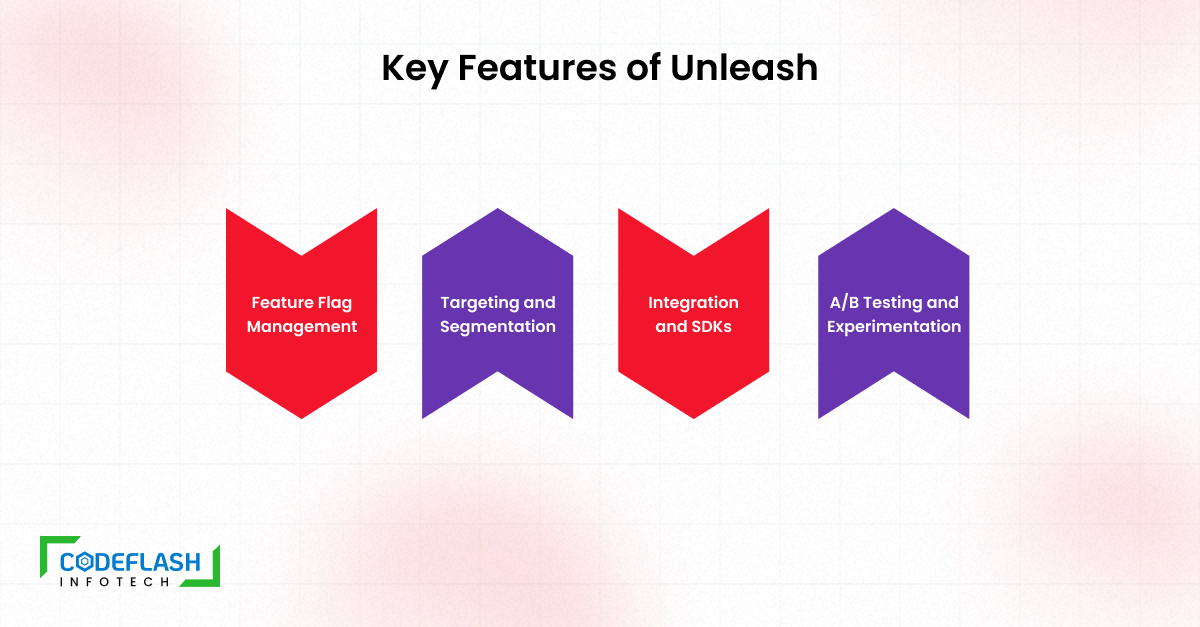 Key Features of Unleash