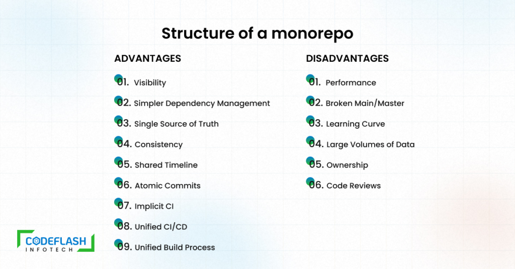 Structure of a monorepo