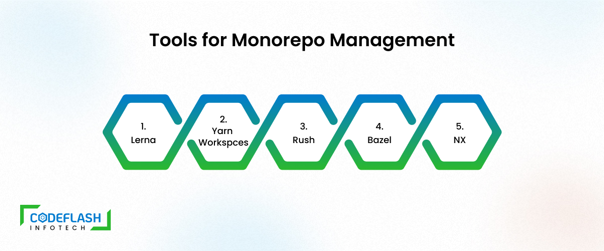 Tools for Monorepo Management