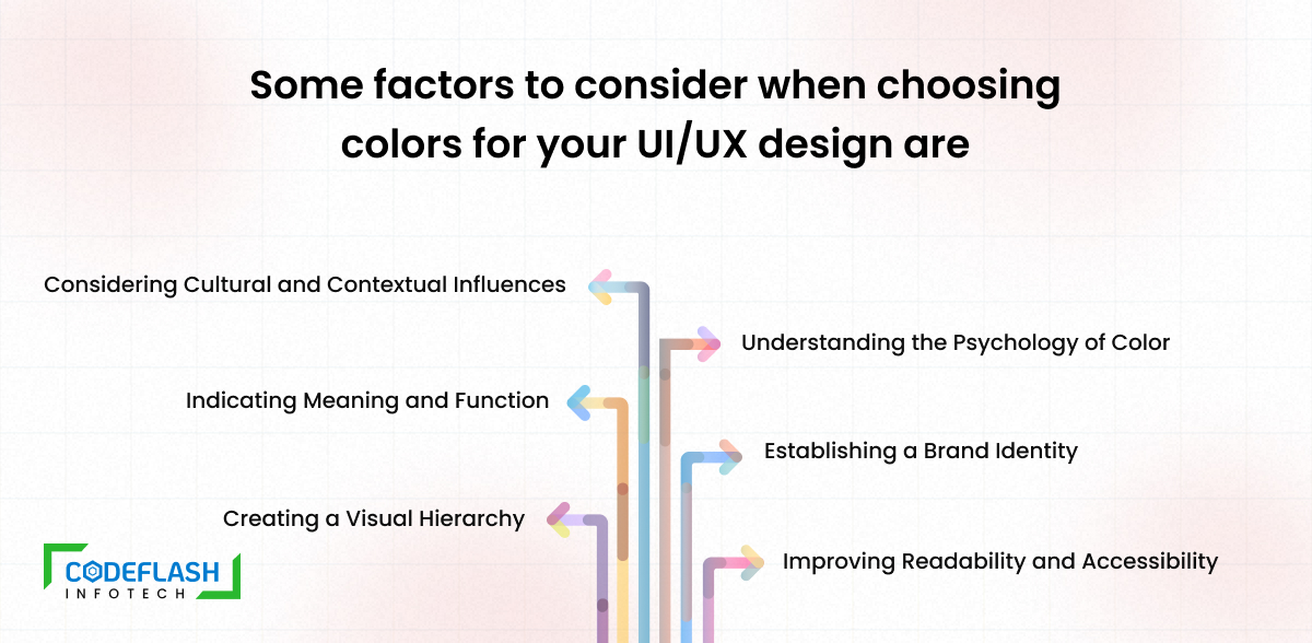 How To Choose The Right Colors For Your UI/UX Design?