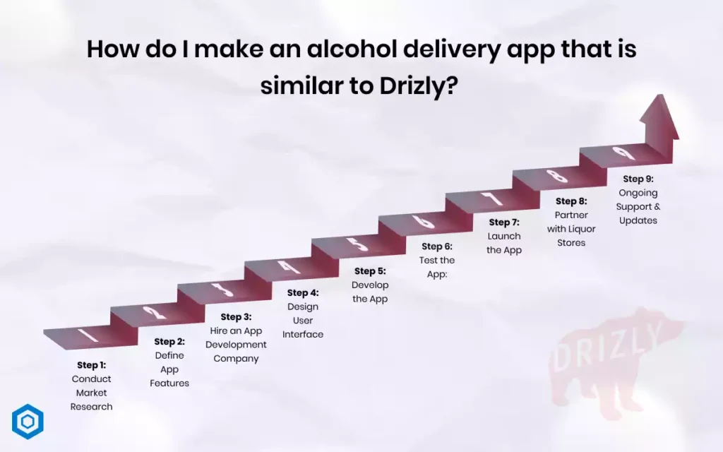 How do I make an alcohol delivery app that is similar to Drizly