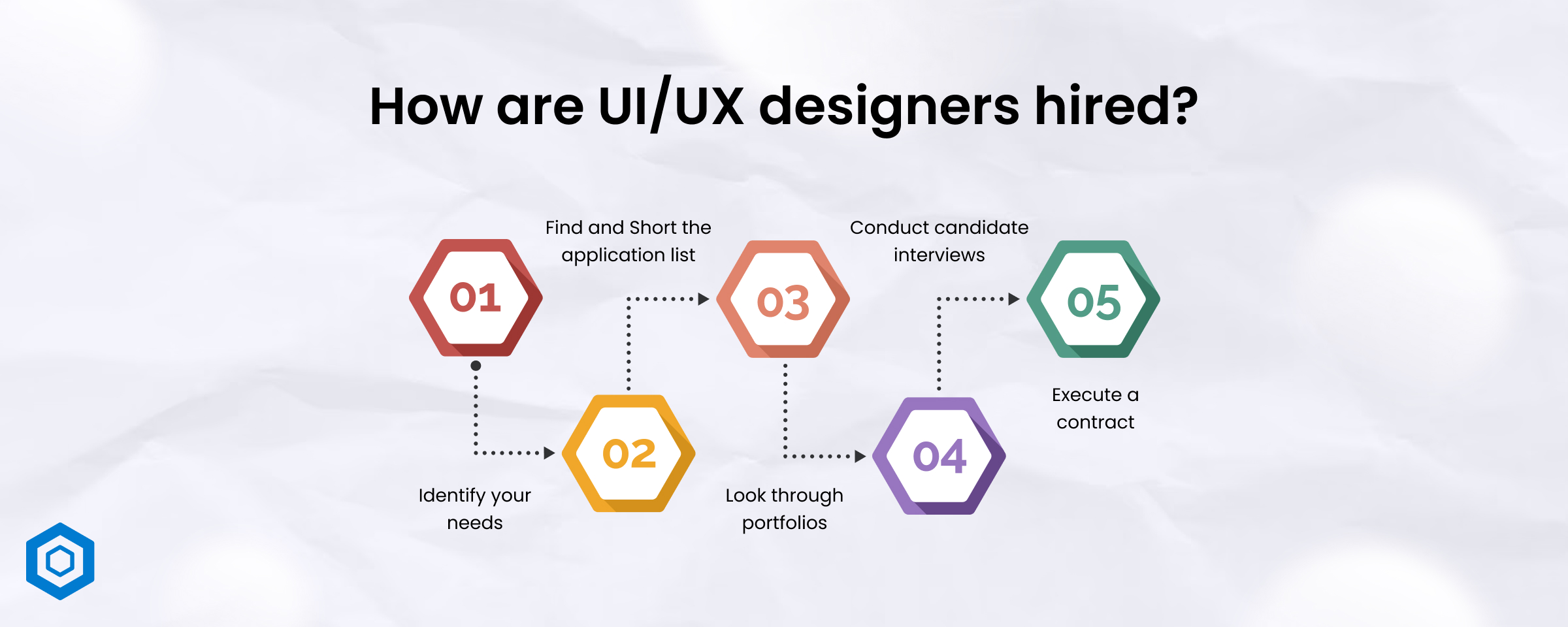 How are UIUX designer hired