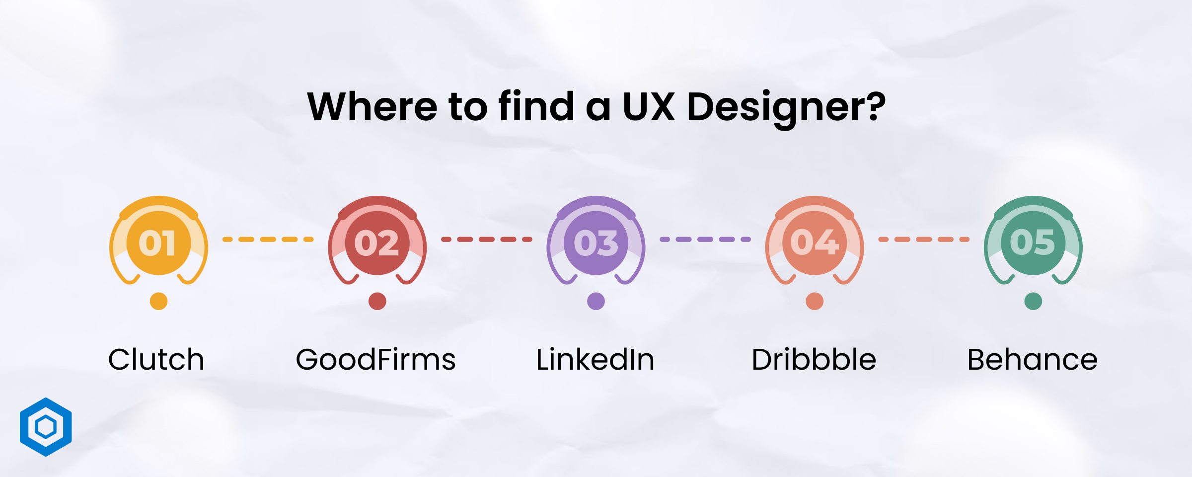 Where to find a UX Designer?