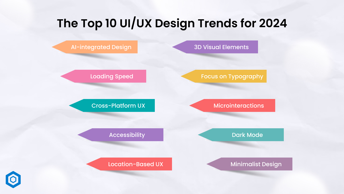 UX Design Trends for 2024