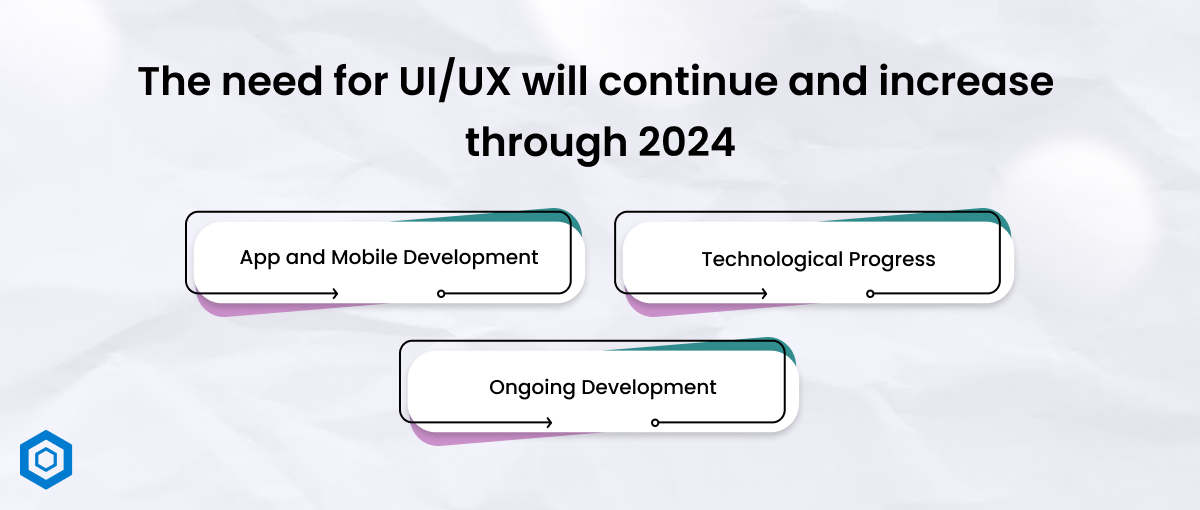 UX will continue and increase through