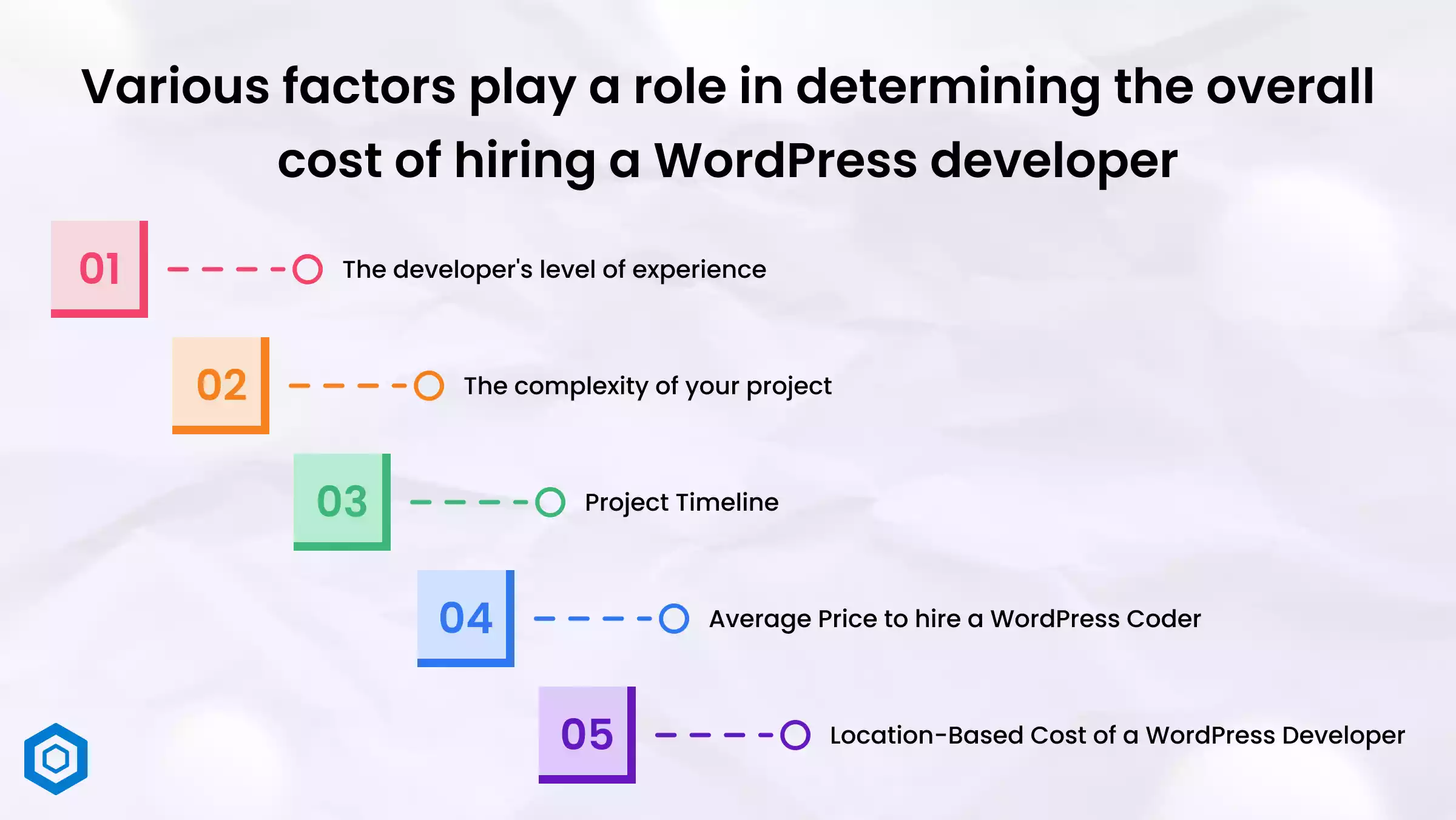 Various factors play a role in determining the overall cost of hiring a WordPress developer