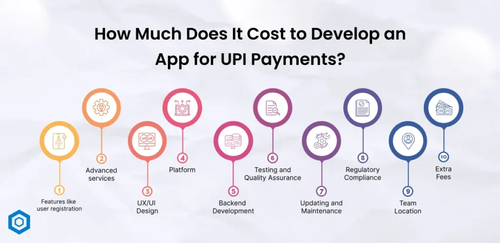 How Much Does It Cost to Develop an App for UPI Payments_
