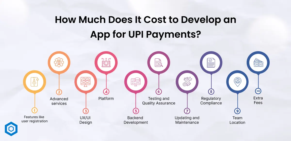 How Much Does It Cost to Develop an App for UPI Payments_