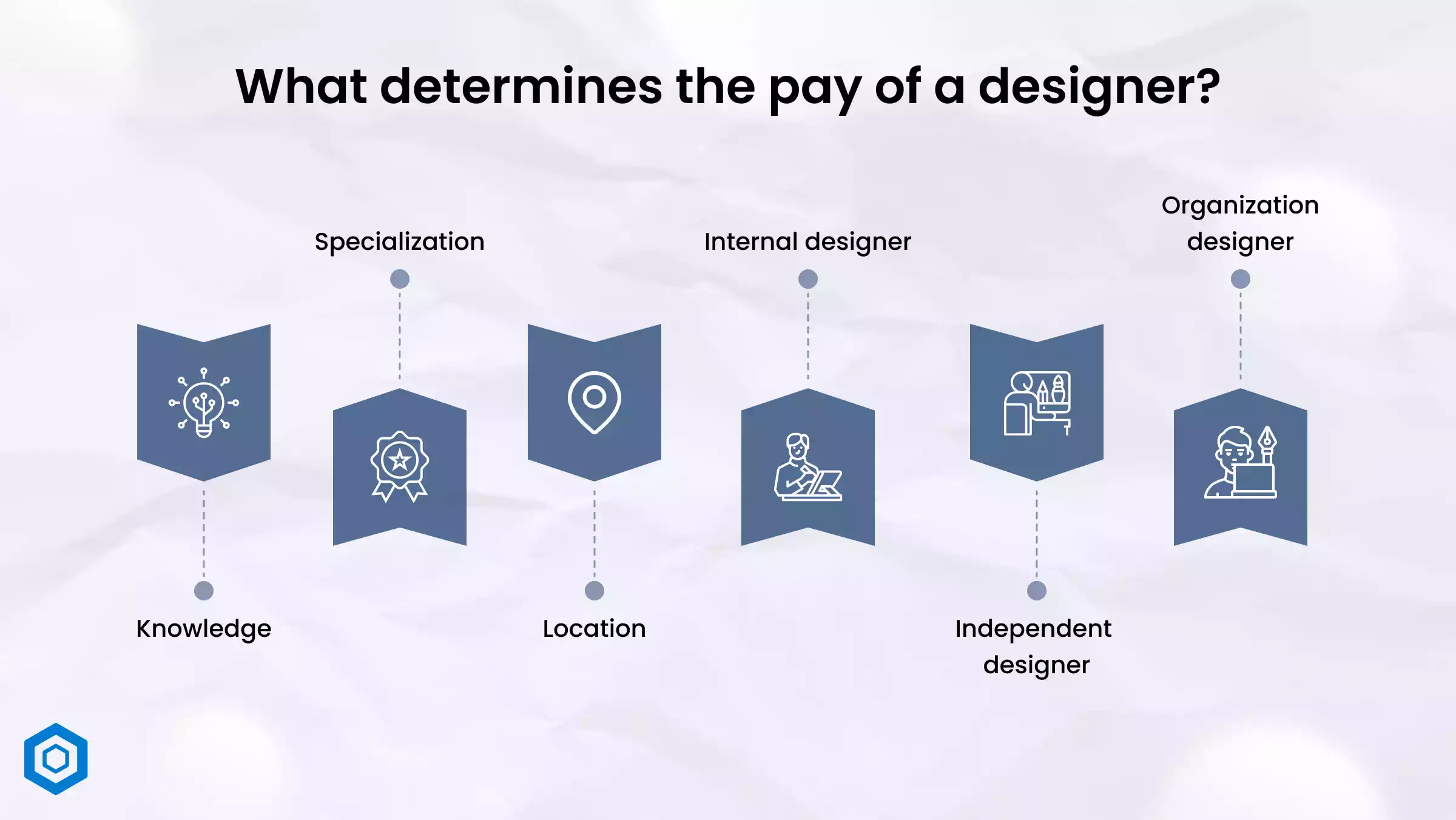 Hiring a UI designer cost