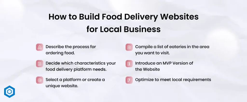 How to Build Food Delivery Websites for Local Business