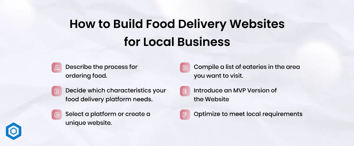 How to Build Food Delivery Websites for Local Business