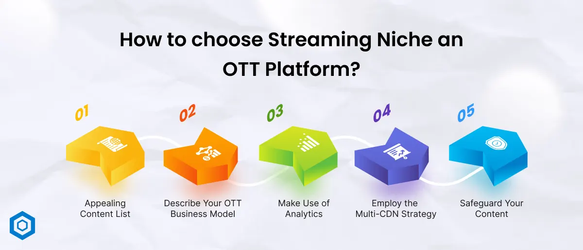 How To Start A Multi-Million Dollar OTT Platform In 2024?