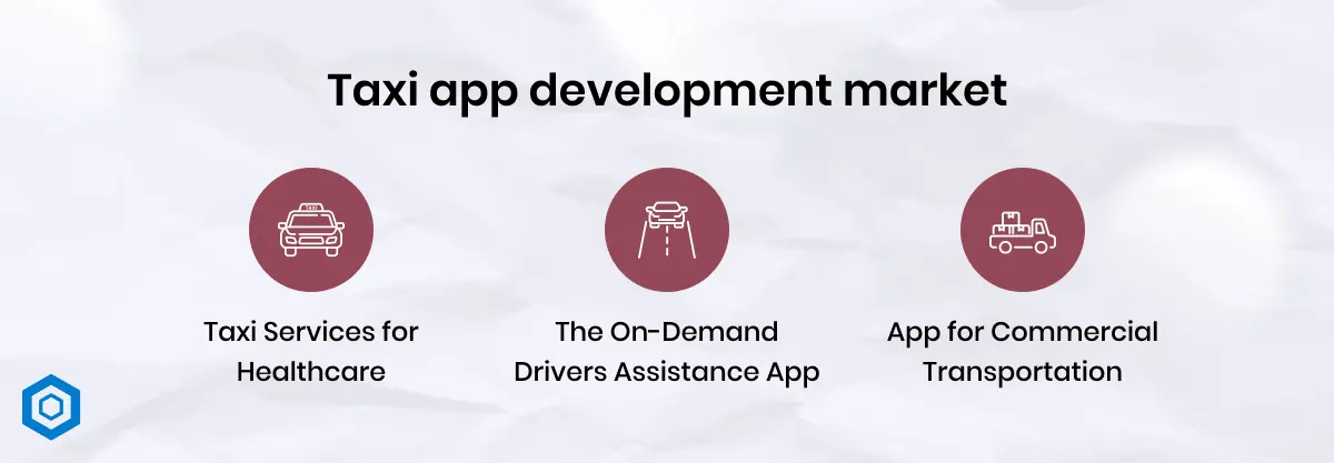 Taxi app development market