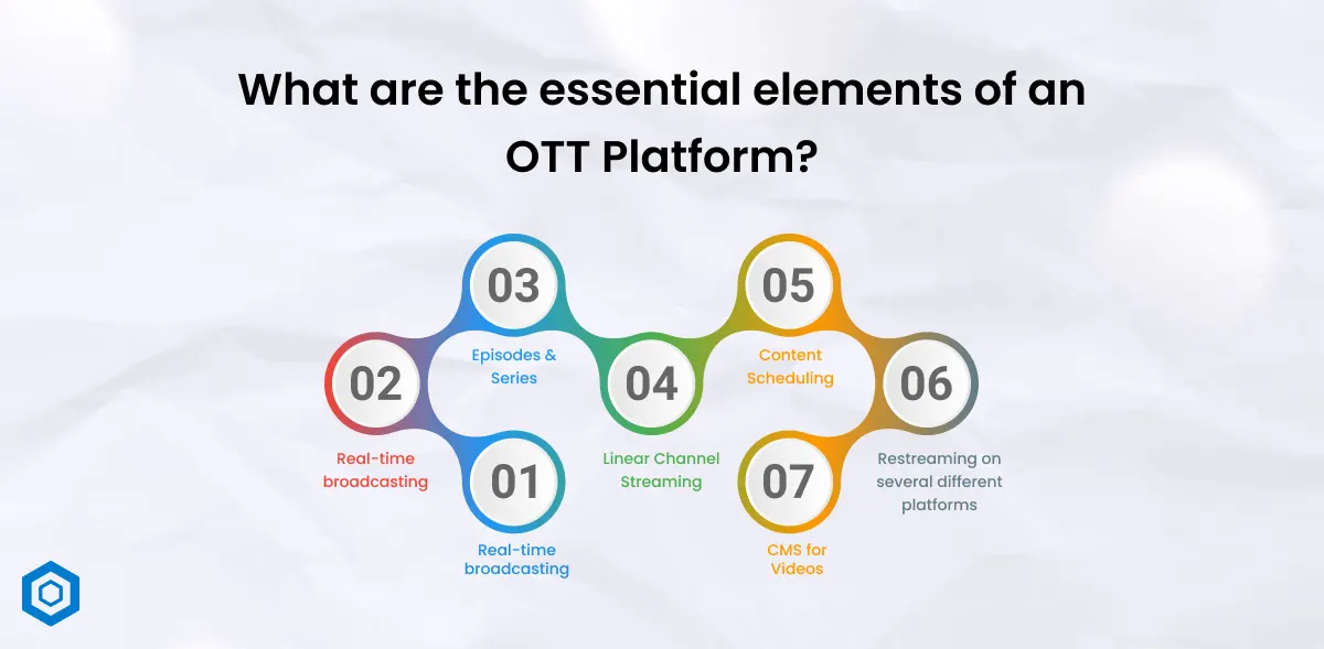 What are essential elements of an OTT solution?